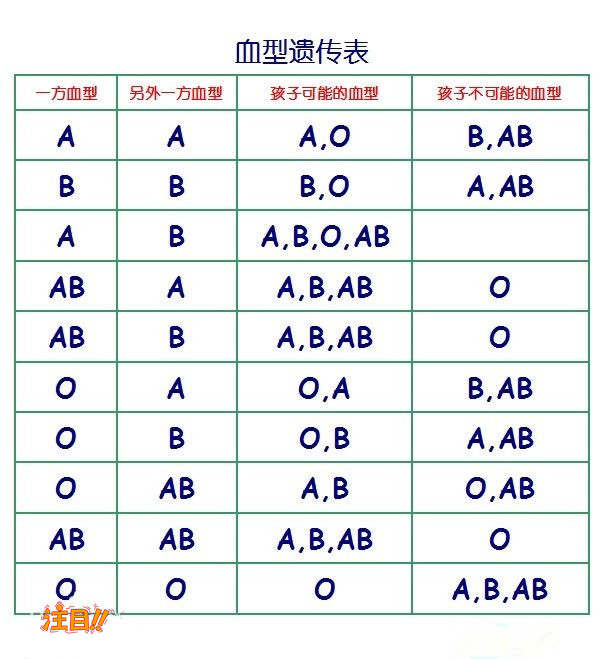 遂宁医院如何做DNA亲子鉴定,遂宁正规的医院亲子鉴定